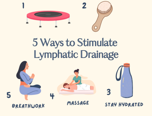 What is Lymphatic Drainage?